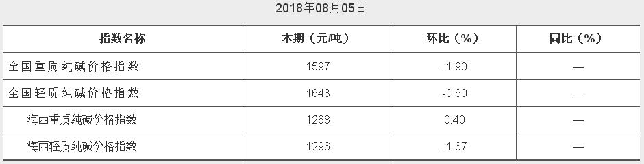 中價(jià)柴達(dá)木純堿價(jià)08月05日